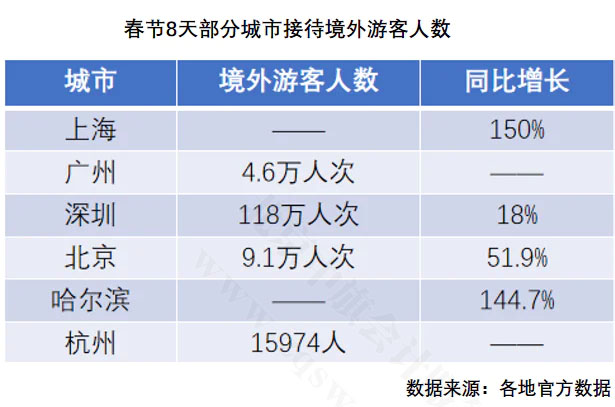 春節(jié)8天境外旅游人數(shù).jpg 春節(jié)8天境外旅游人數(shù).jpg