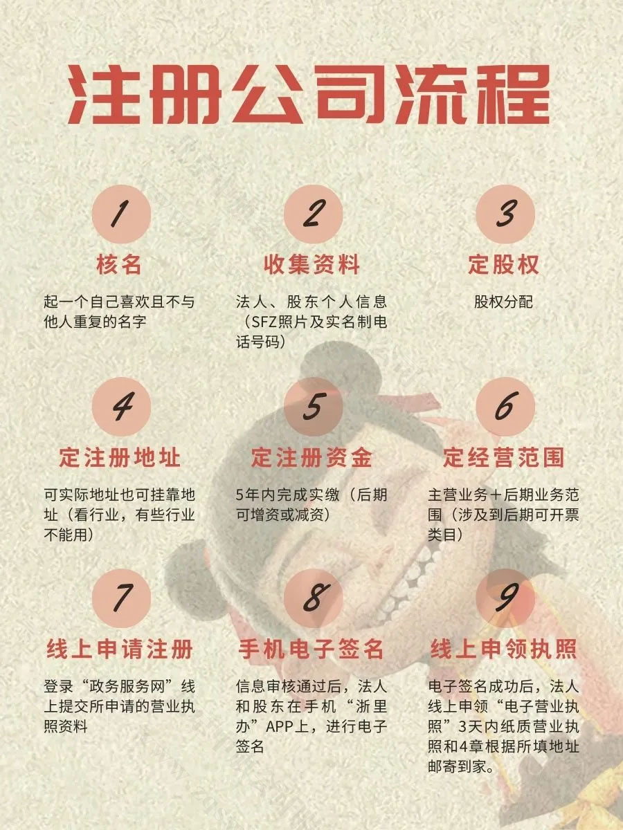 北京注冊公司流程.jpg 北京注冊公司流程.jpg