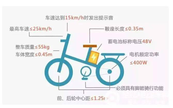 電動(dòng)車規(guī)范.png 電動(dòng)車規(guī)范.png