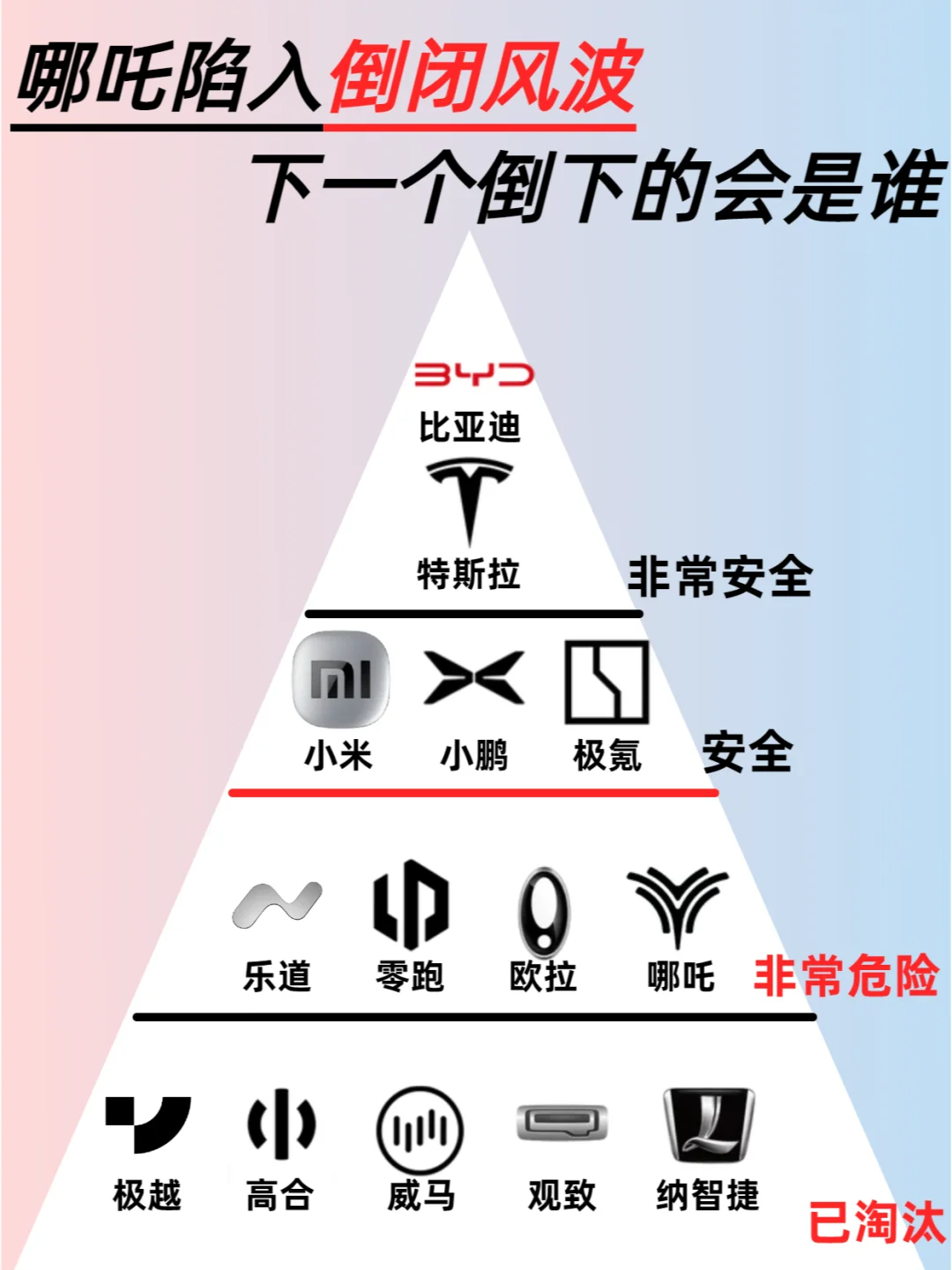 哪吒陷入倒閉風(fēng)波.png