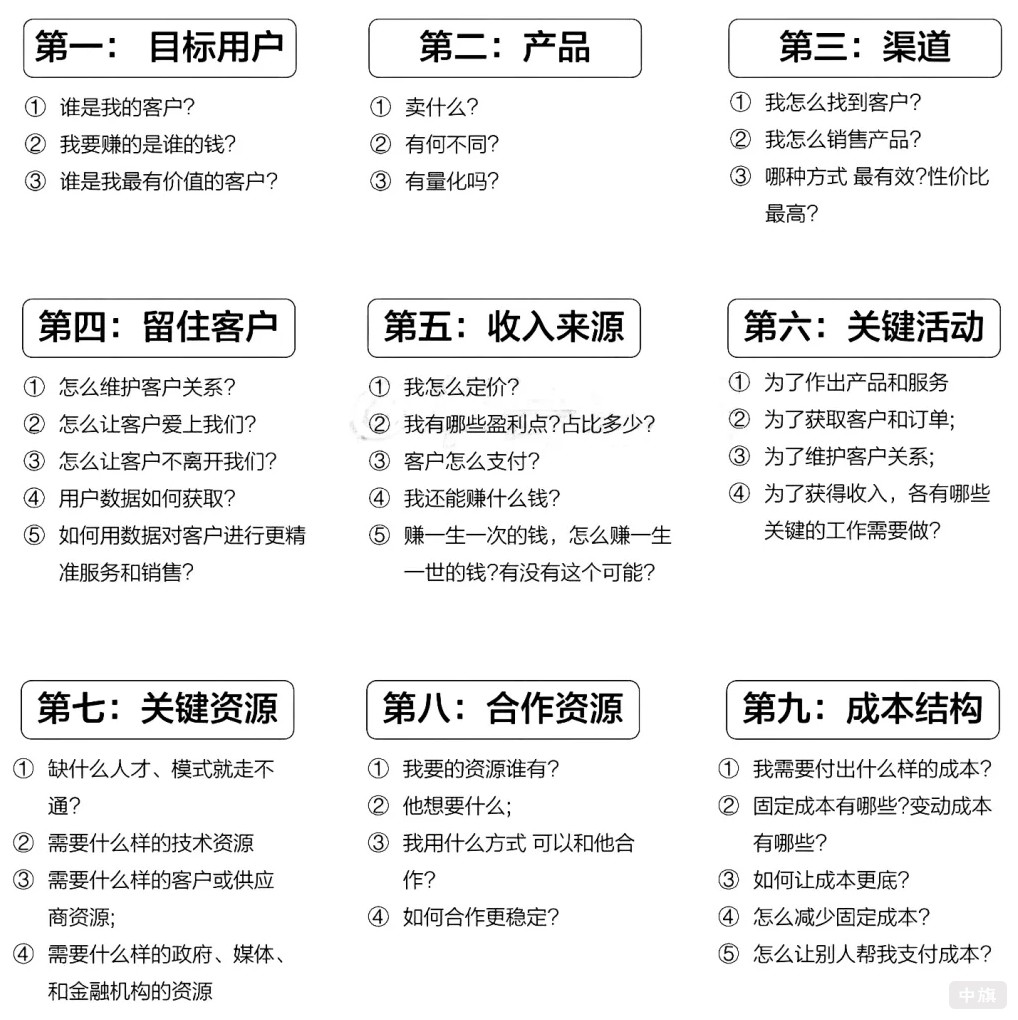 創(chuàng)業(yè)的九個思維.jpg 創(chuàng)業(yè)的九個思維.jpg