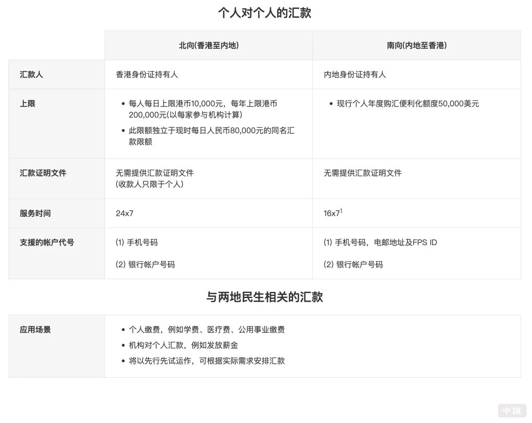 個(gè)人對(duì)個(gè)人的匯款.jpg 個(gè)人對(duì)個(gè)人的匯款.jpg