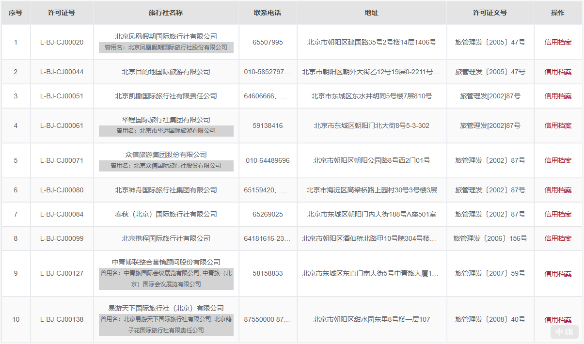 旅行社信用檔案查詢.png 旅行社信用檔案查詢.png