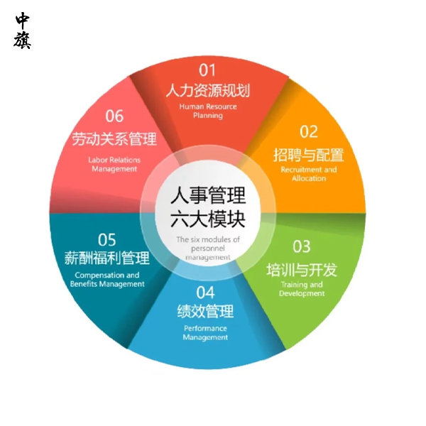 職業(yè)中介和人力資源公司的區(qū)別是什么？