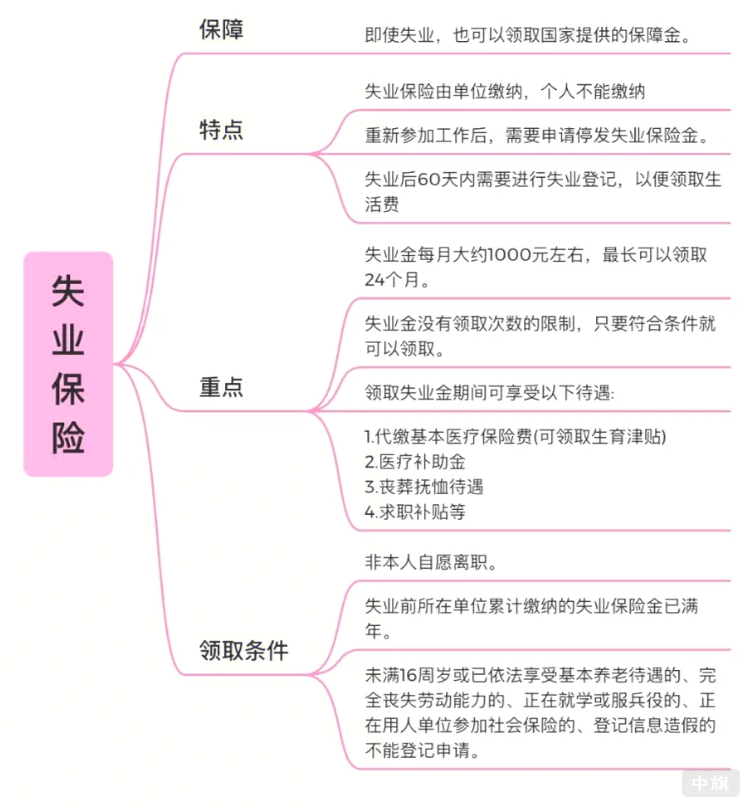 失業(yè)保險保障了啥？