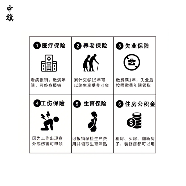 個體工商戶怎么給員工交社保？