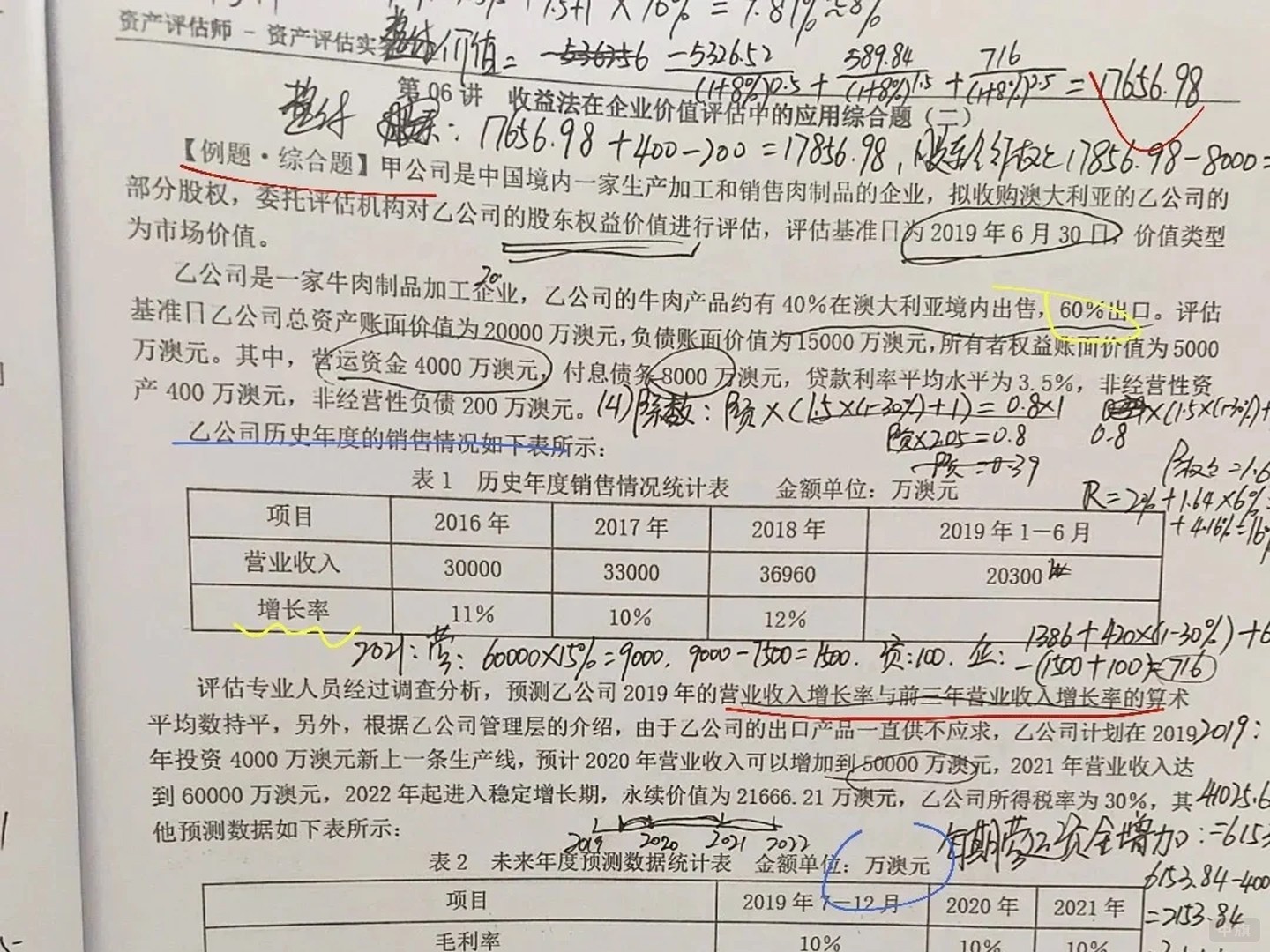 資產評估師備考中