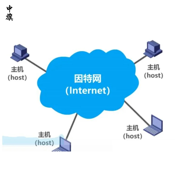 企業(yè)常見的呼叫與通信類資質，你知道幾個？
