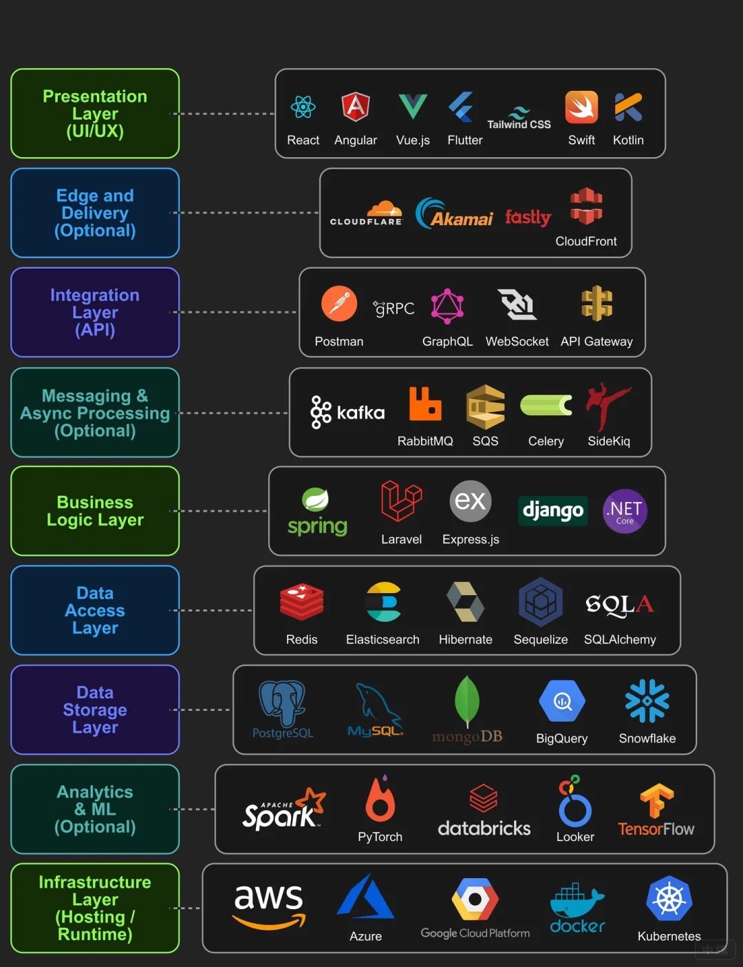 就目前市場(chǎng)的開(kāi)發(fā)軟件