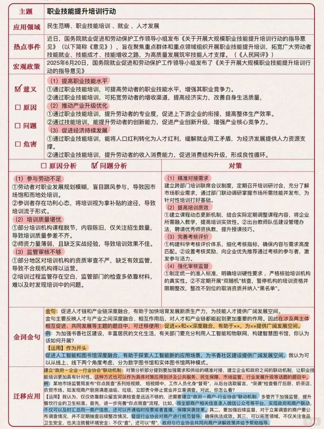 職業(yè)技能提升培訓行動 職業(yè)技能提升培訓行動