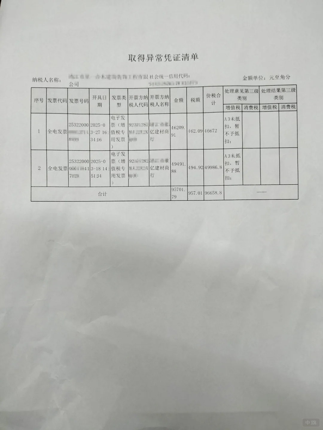 異常憑證清單 異常憑證清單