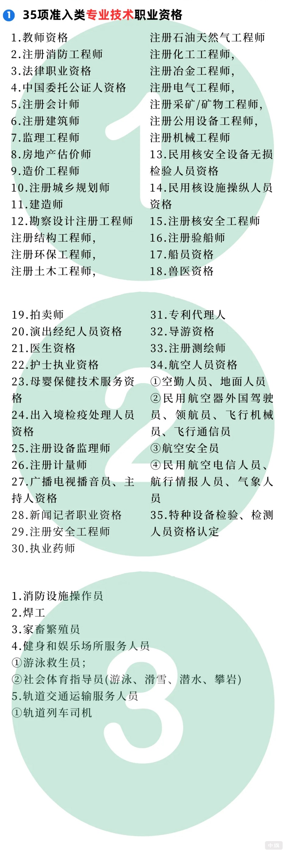 35項(xiàng)準(zhǔn)入類專業(yè)技術(shù)職業(yè)資格 35項(xiàng)準(zhǔn)入類專業(yè)技術(shù)職業(yè)資格