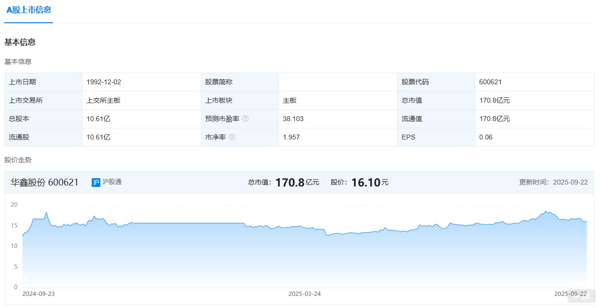 A股上市企業(yè) A股上市企業(yè)