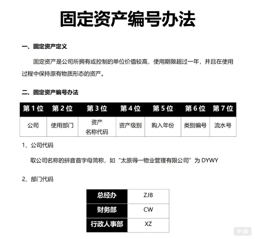 固定資產(chǎn)編號辦法