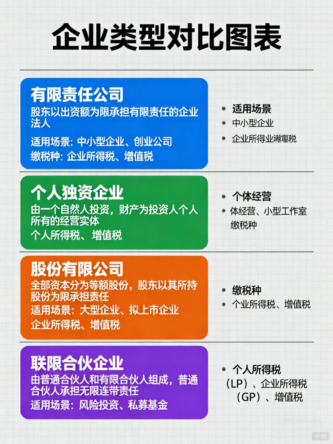 企業(yè)類型對(duì)比圖