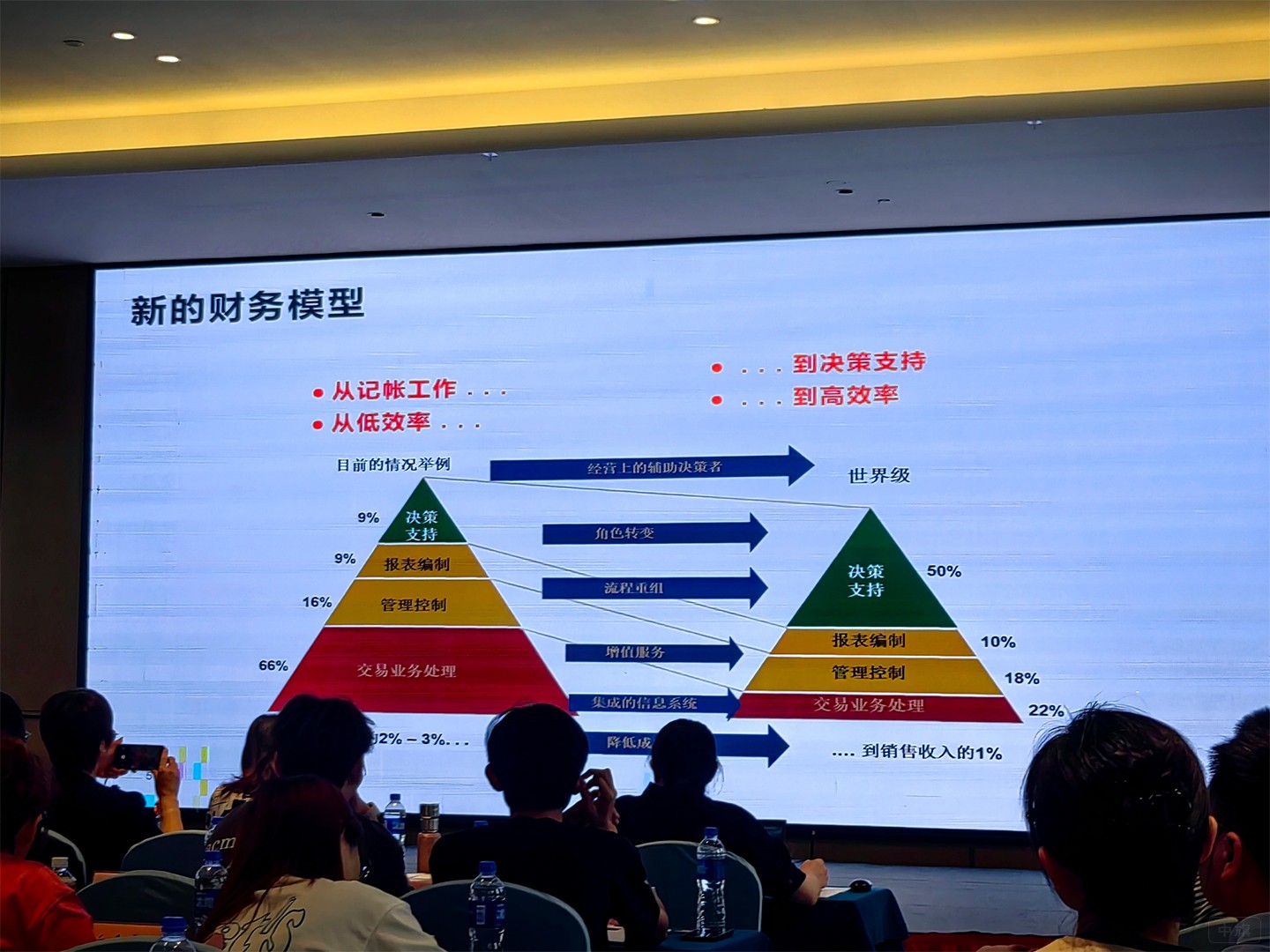 新的財務模型 新的財務模型