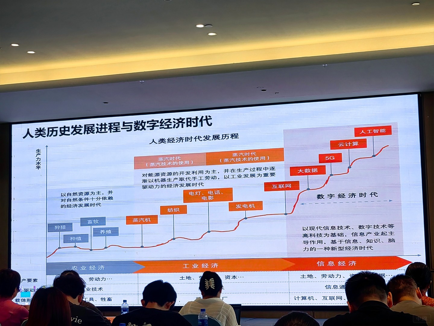 人類歷史發(fā)展進程和數(shù)字經(jīng)紀時代 人類歷史發(fā)展進程和數(shù)字經(jīng)紀時代