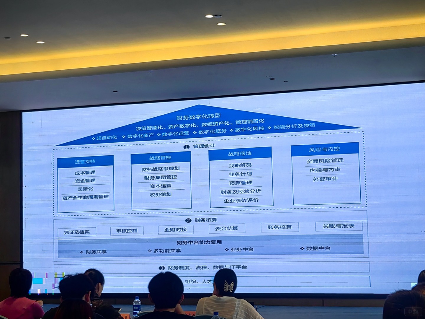 財務數(shù)字化轉(zhuǎn)型 財務數(shù)字化轉(zhuǎn)型