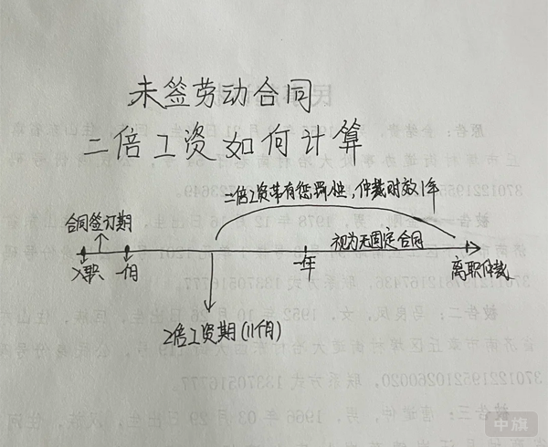 未簽勞動(dòng)合同二倍工資如何計(jì)算？