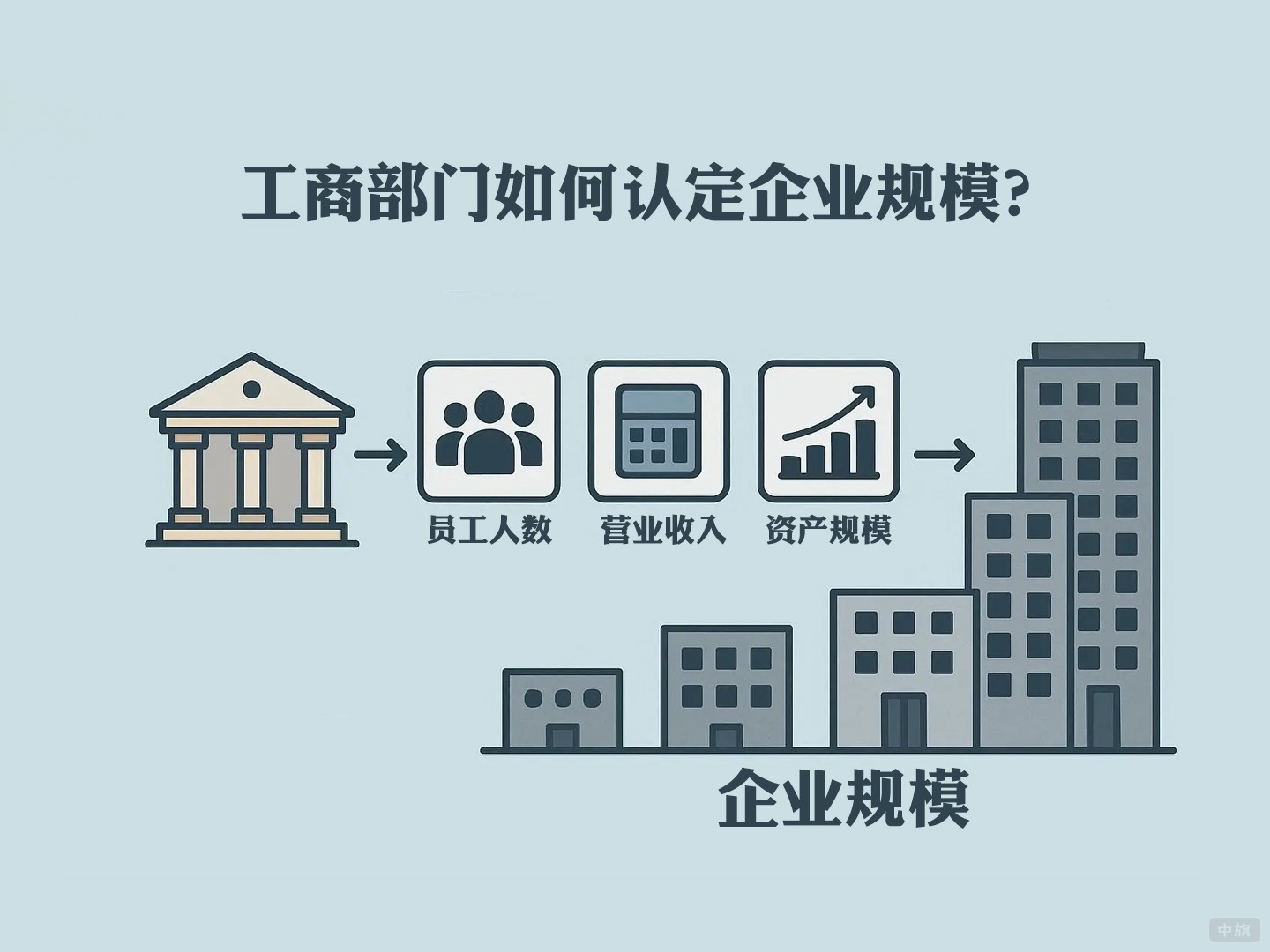 工商部門(mén)如何認(rèn)定企業(yè)規(guī)模 工商部門(mén)如何認(rèn)定企業(yè)規(guī)模