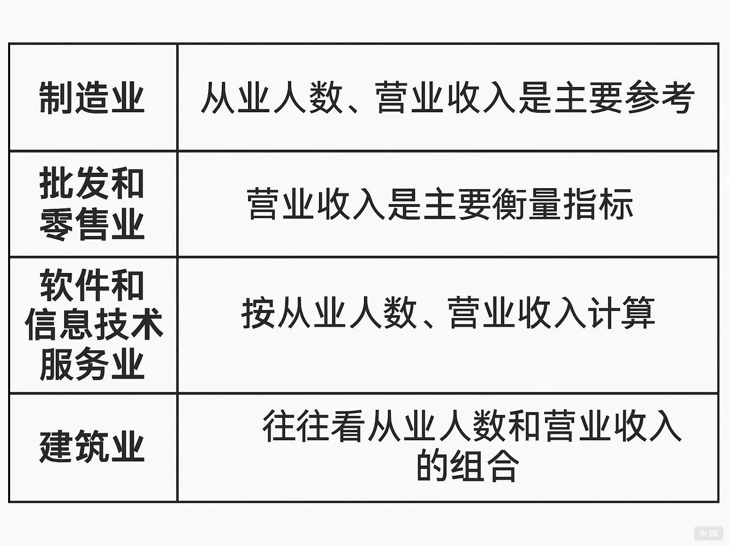 行業(yè)標(biāo)準(zhǔn)差異簡(jiǎn)單示意圖 行業(yè)標(biāo)準(zhǔn)差異簡(jiǎn)單示意圖