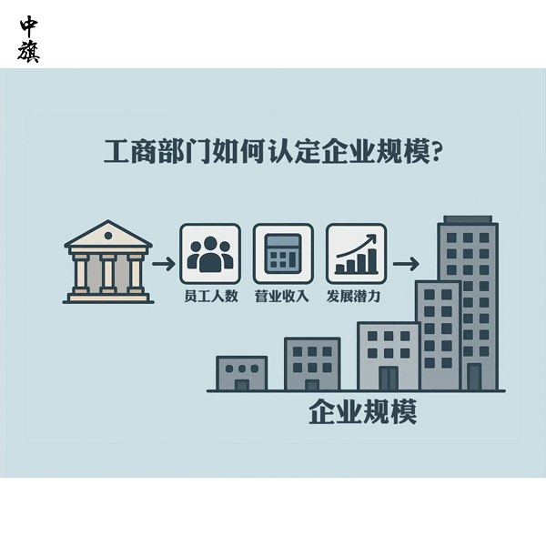 工商部門如何認(rèn)定企業(yè)規(guī)模？