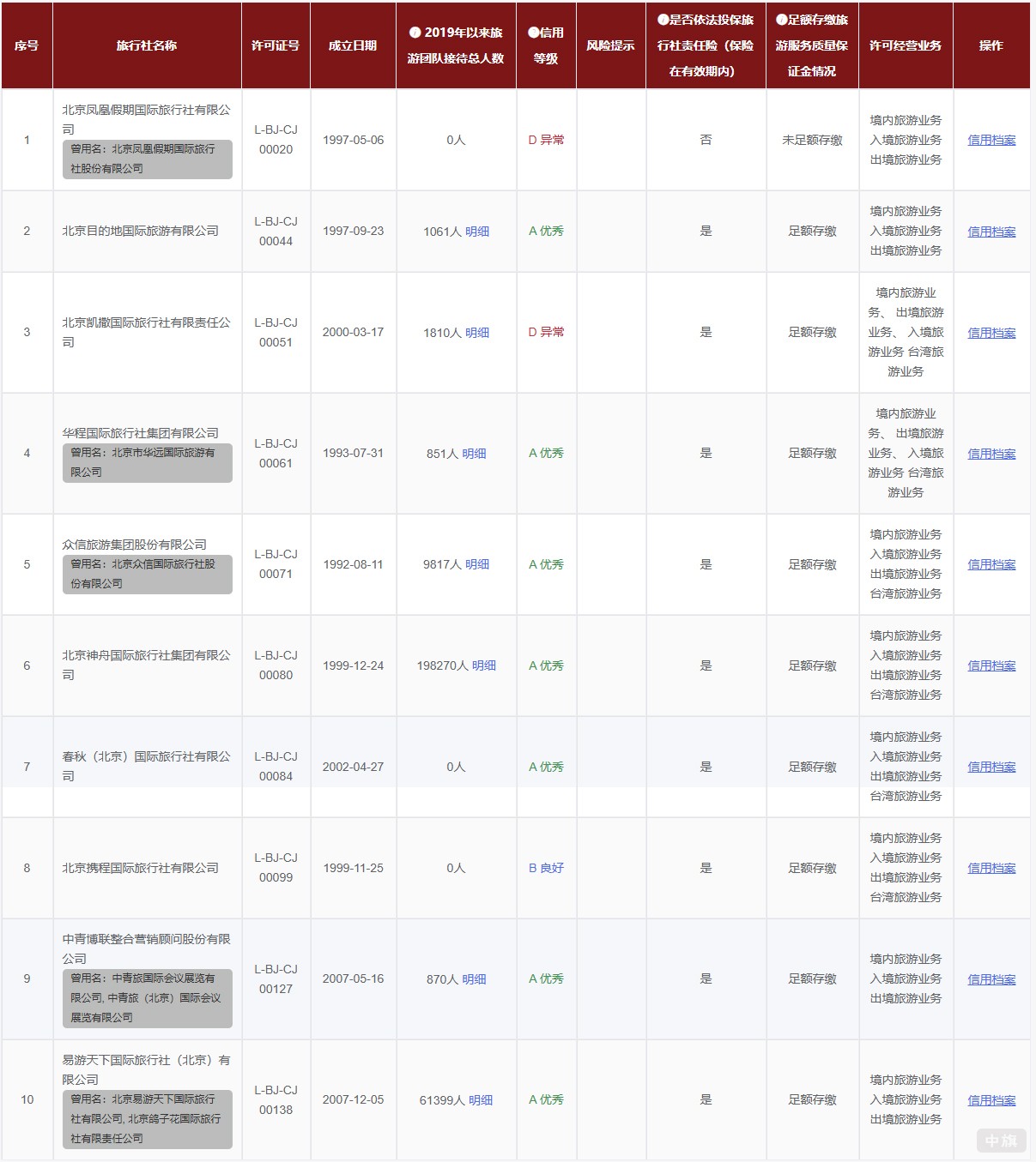 北京市文化和旅游局信用文旅 北京市文化和旅游局信用文旅